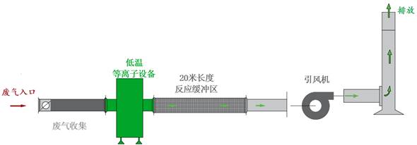 欧冠联赛在线,长沙无尘净化涂装设备|环保型粉尘欧冠联赛在线设备,焊烟废气净化设备,低温等离子净化设备
